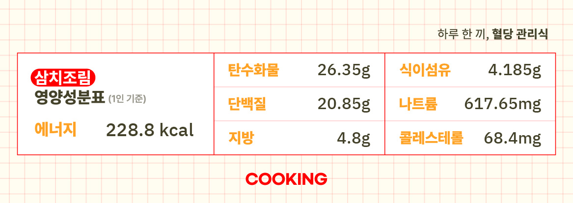 3주차 화_삼치조림_성분표.jpg