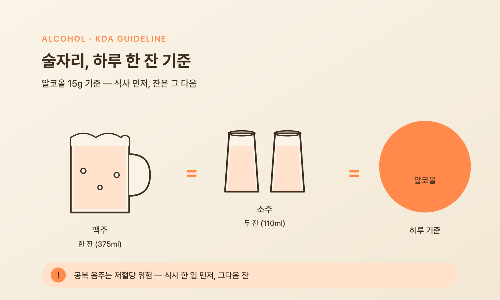 술자리 한 잔 기준