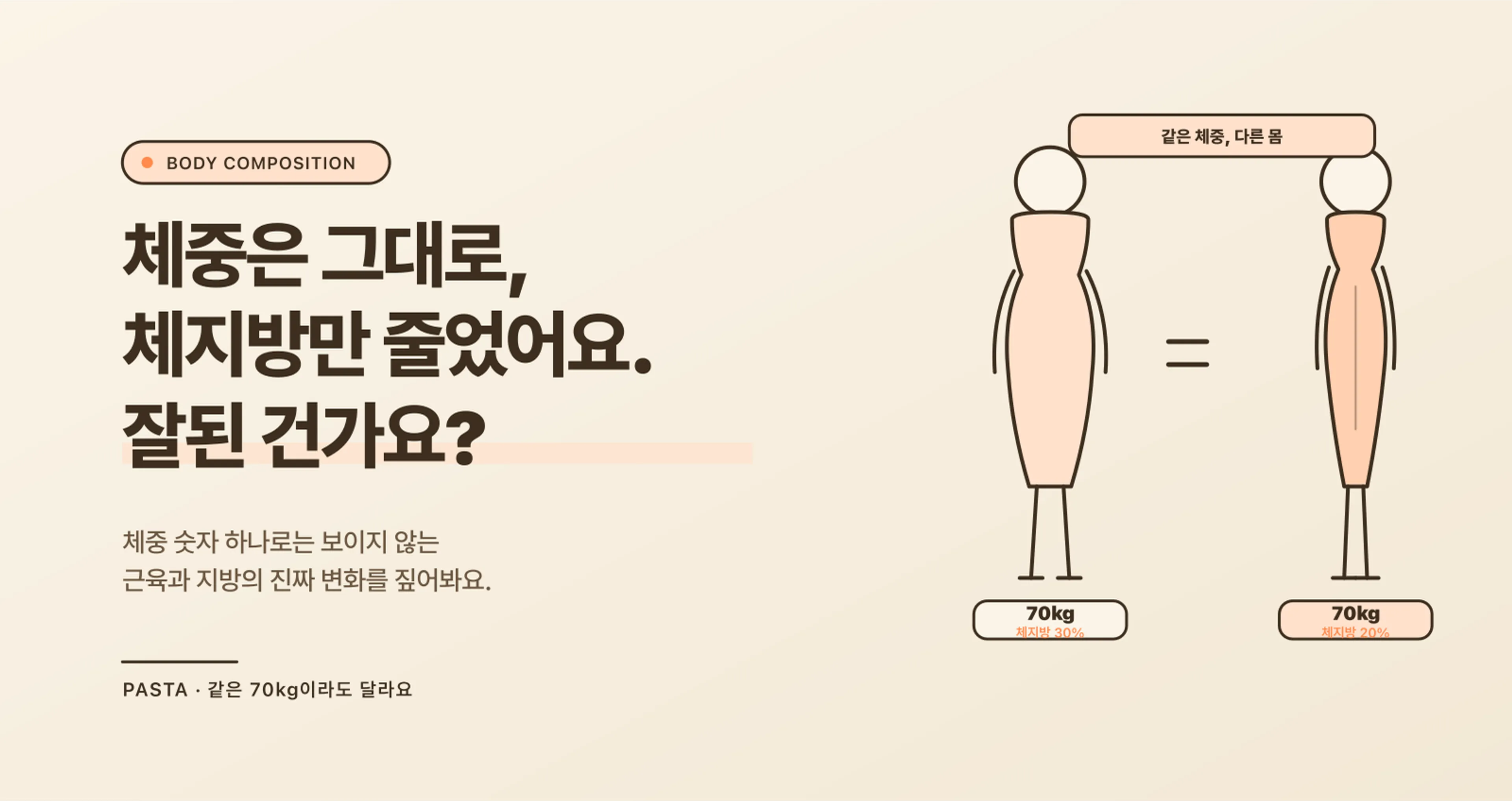 같은 체중인데 왜 사람마다 달라 보일까