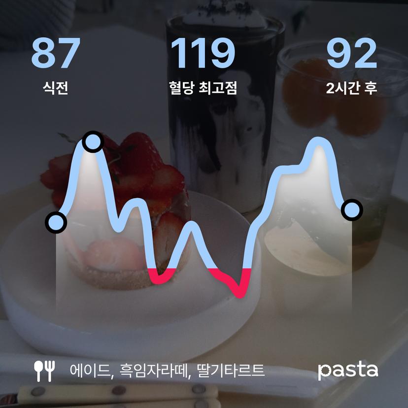 feed image