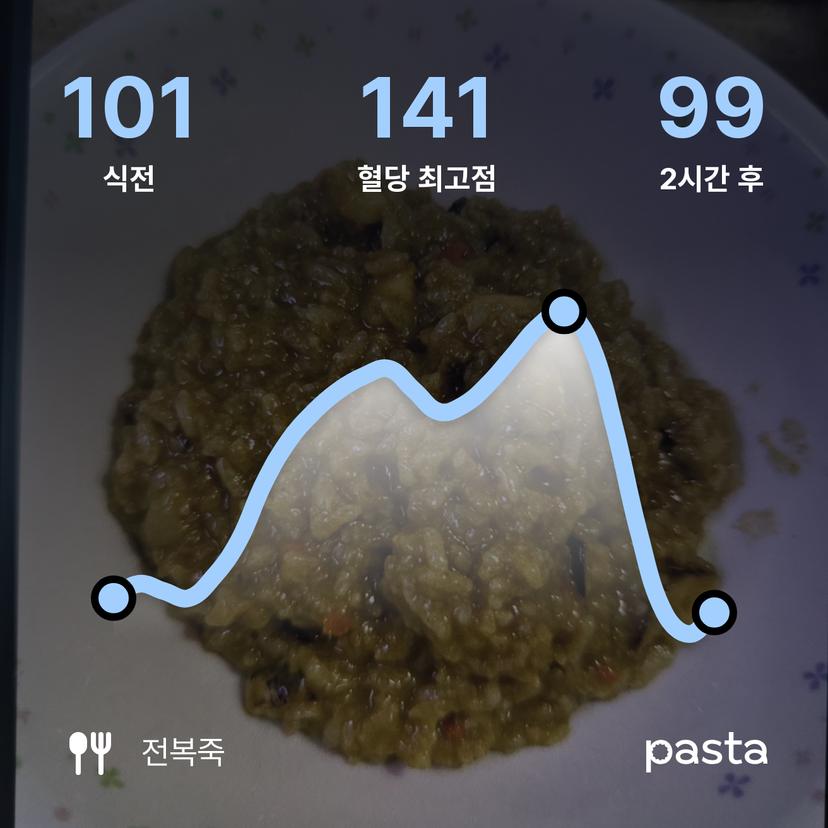 feed image