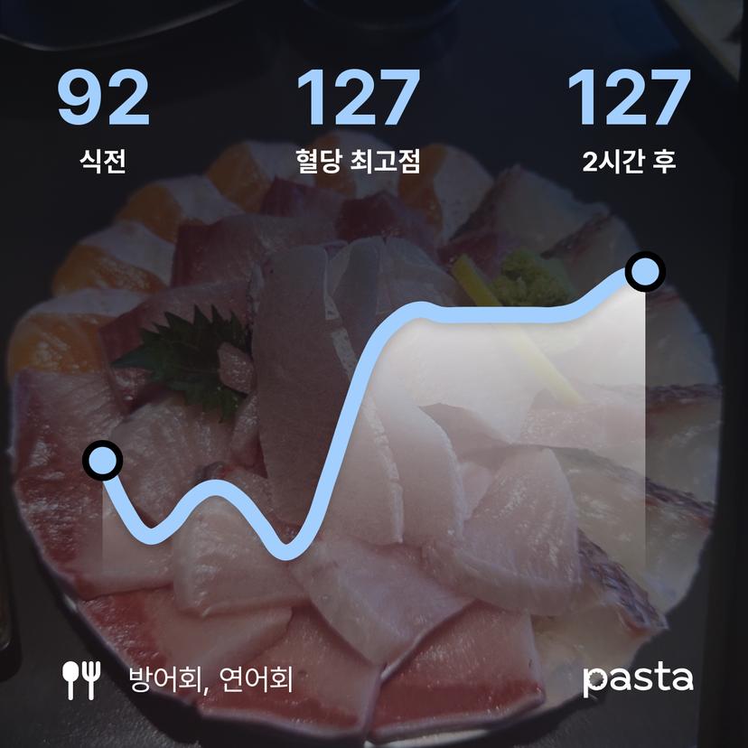 feed image