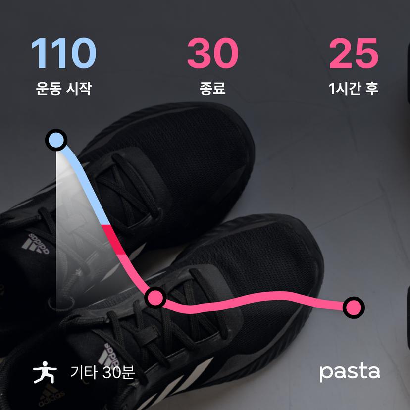 feed image