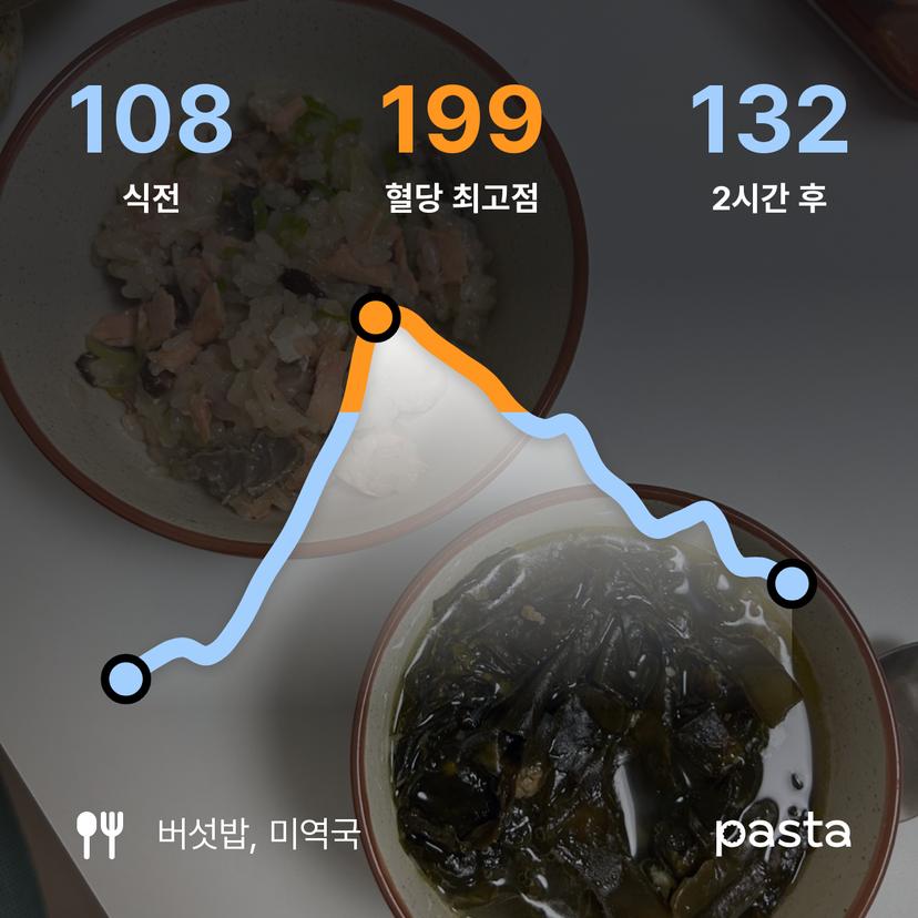 feed image