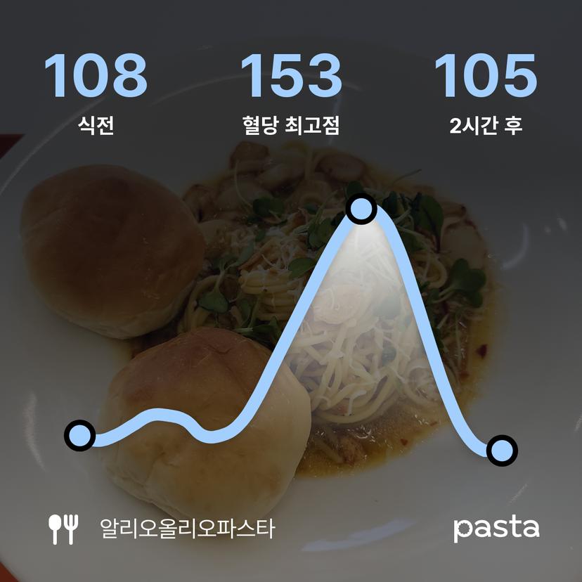 feed image
