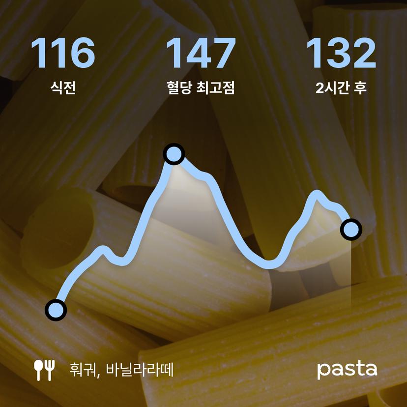 feed image