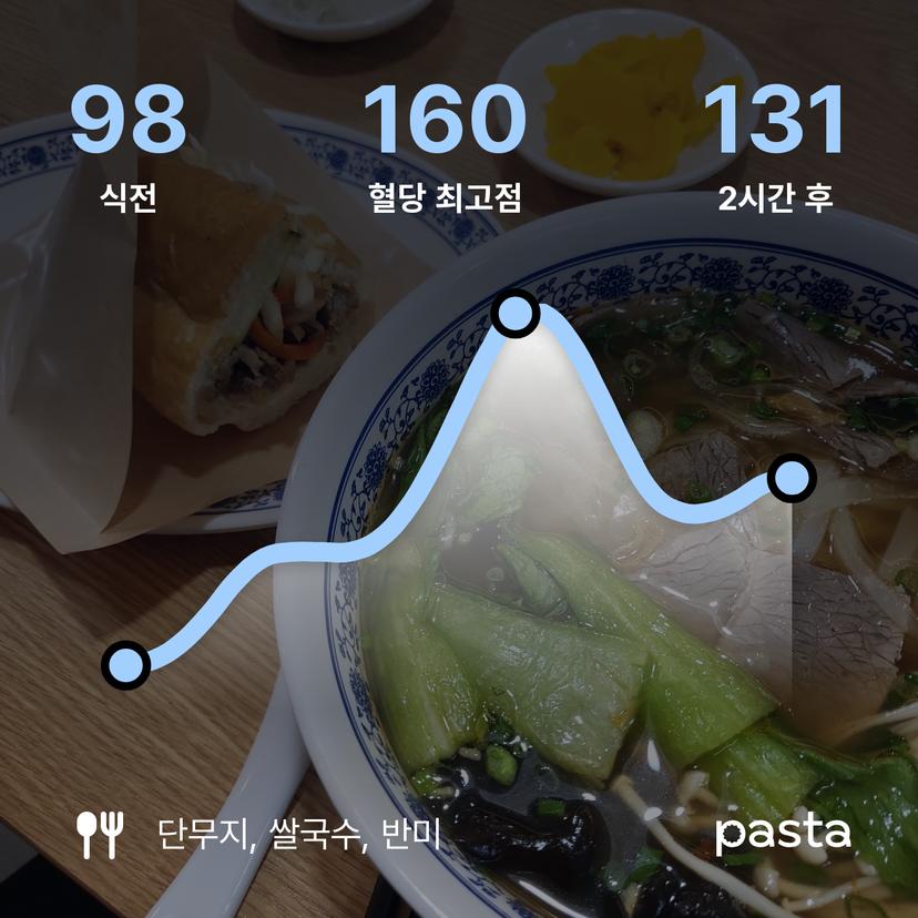 feed image