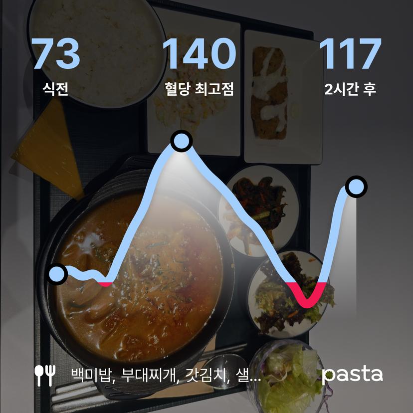 feed image