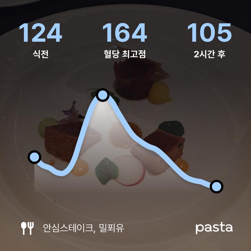 feed image
