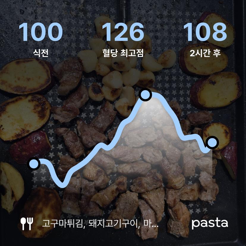 feed image