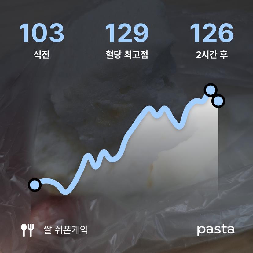 feed image
