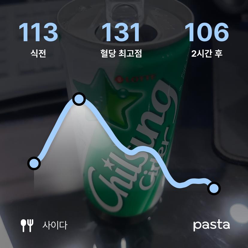 feed image
