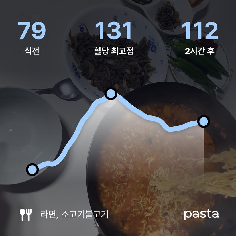 feed image