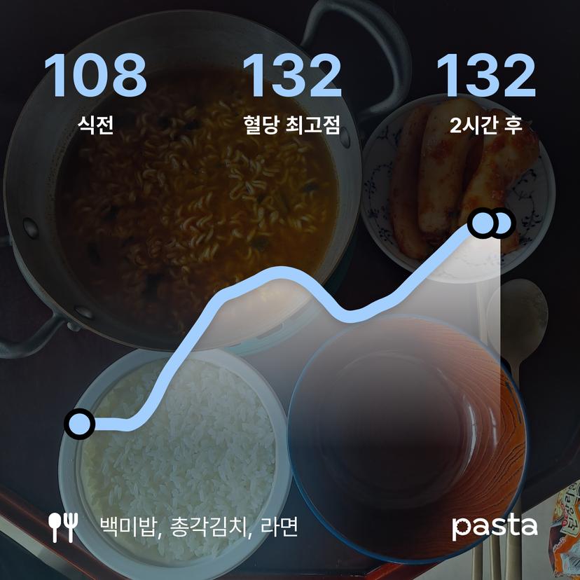 feed image