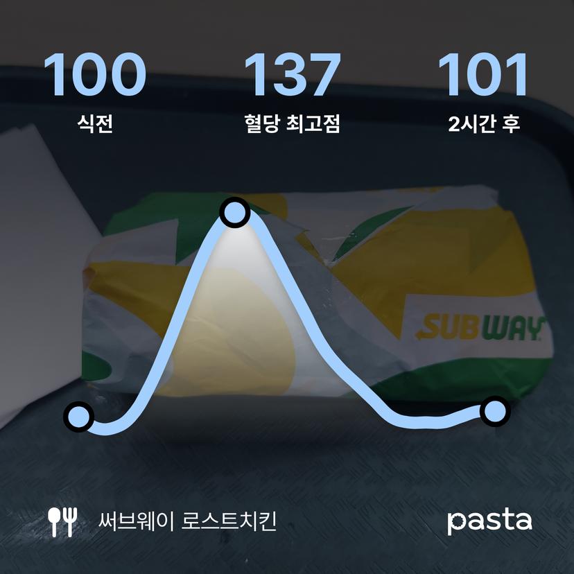 feed image
