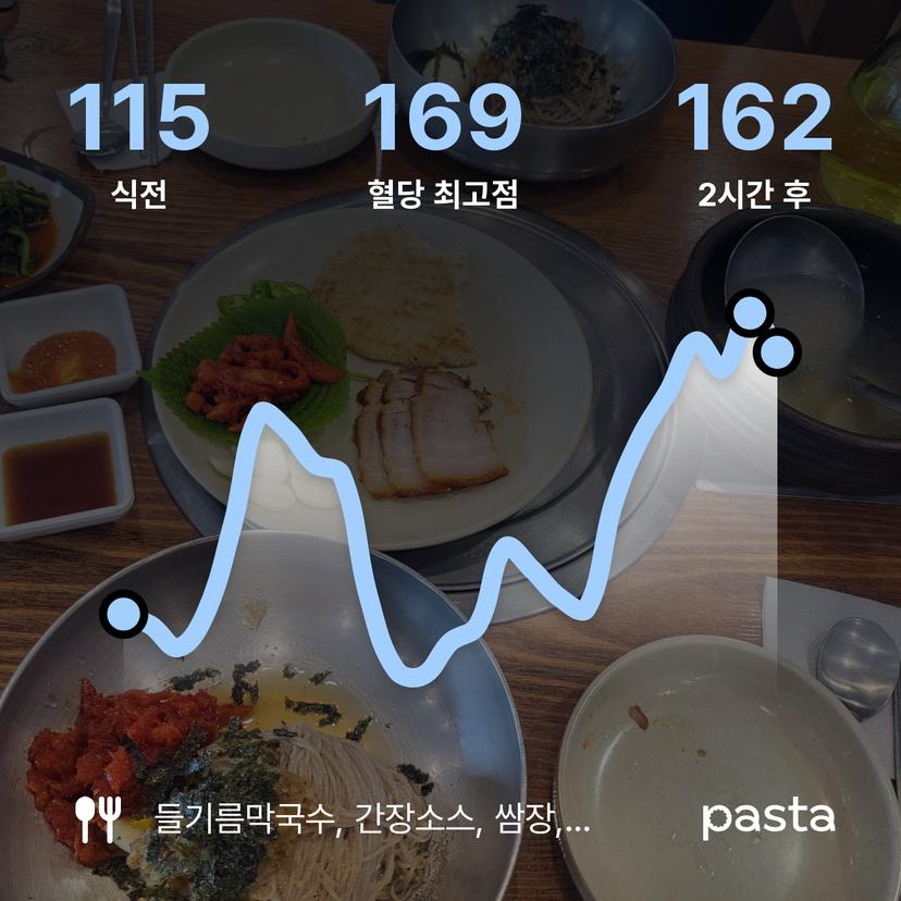 feed image