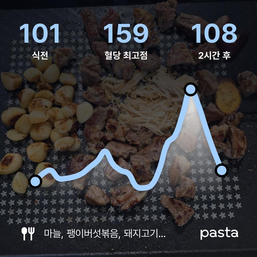 feed image