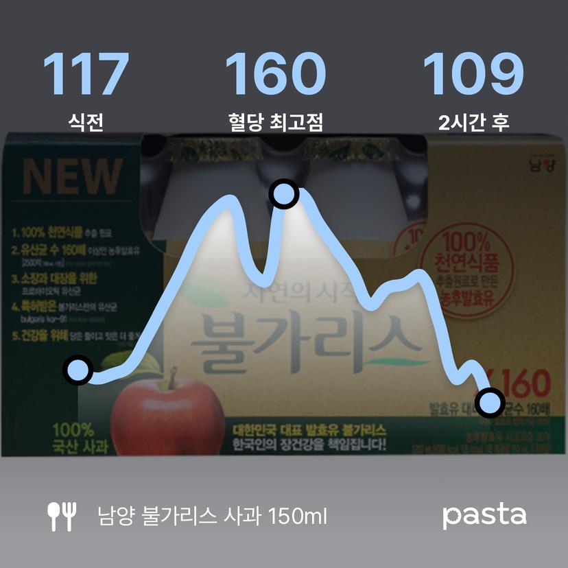 feed image