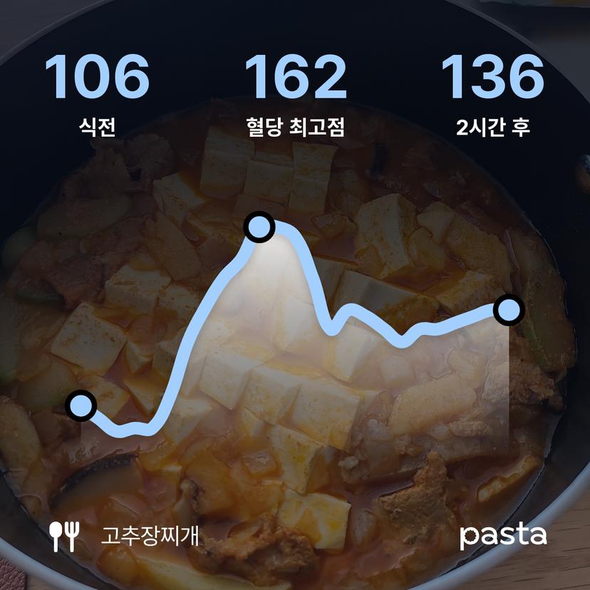 feed image