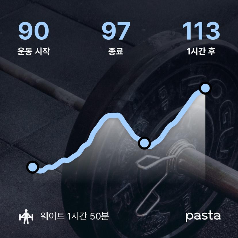 feed image