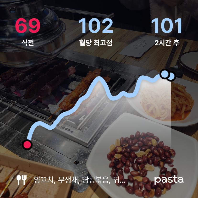 feed image