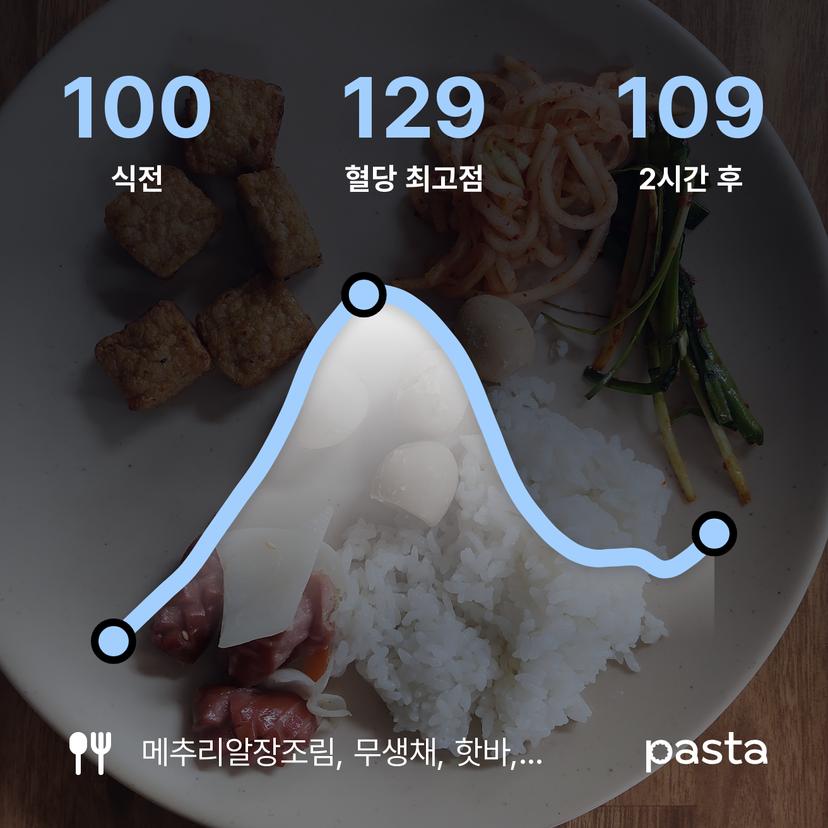 feed image