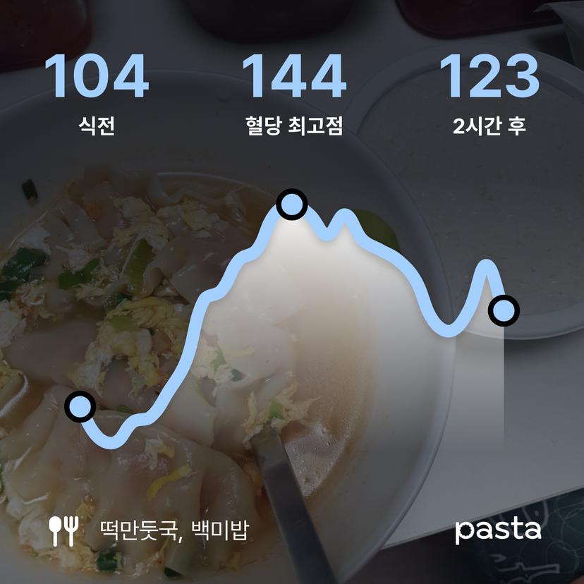 feed image