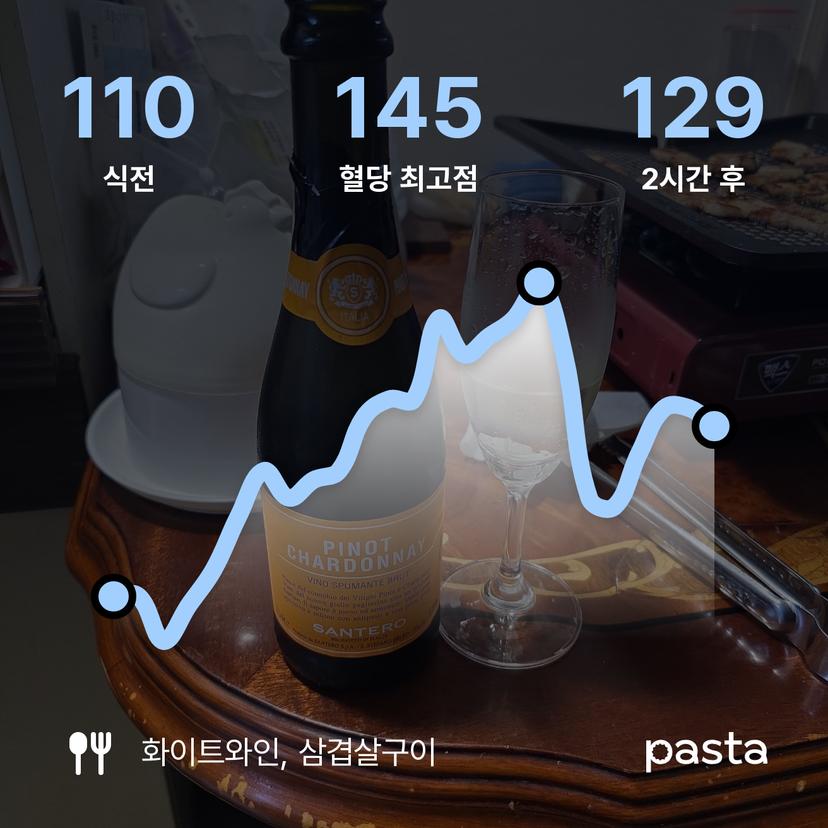 feed image