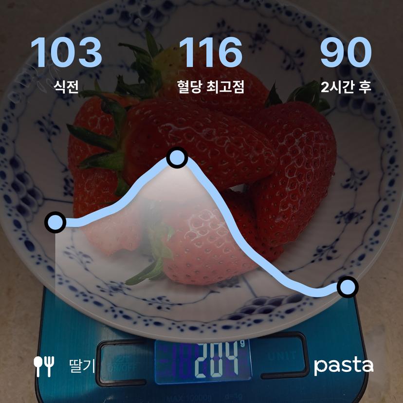 feed image