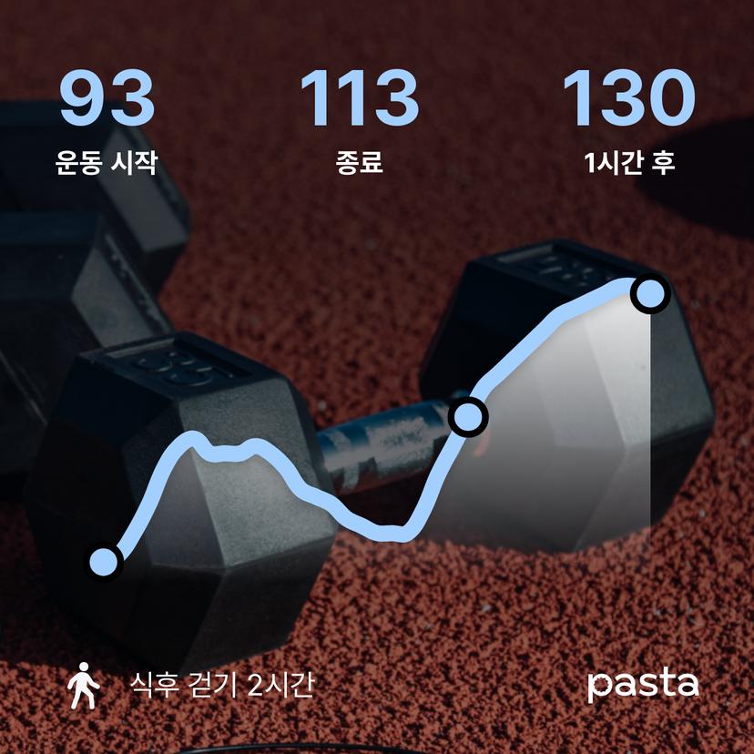feed image