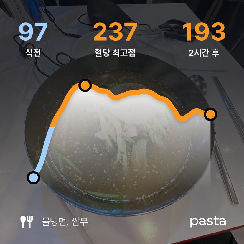 feed image