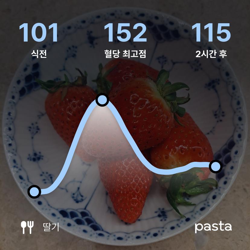 feed image