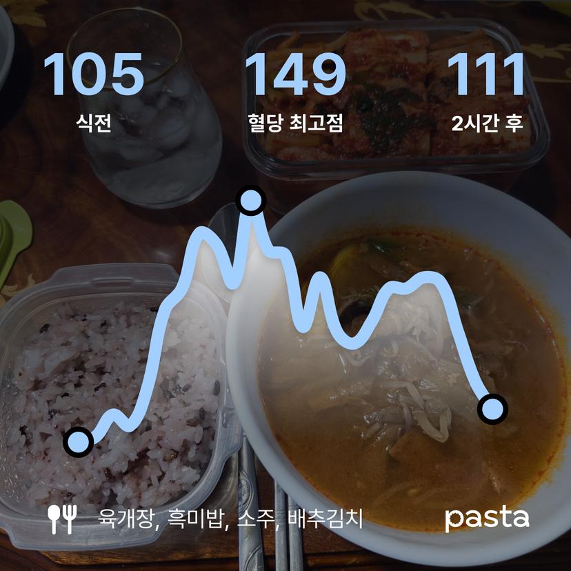 feed image