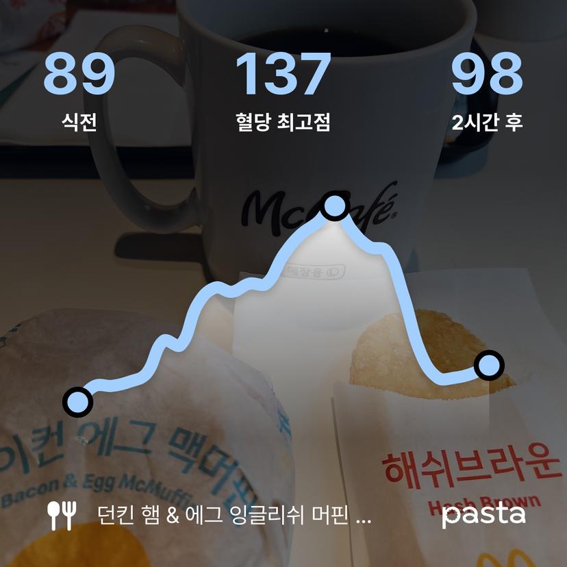 feed image