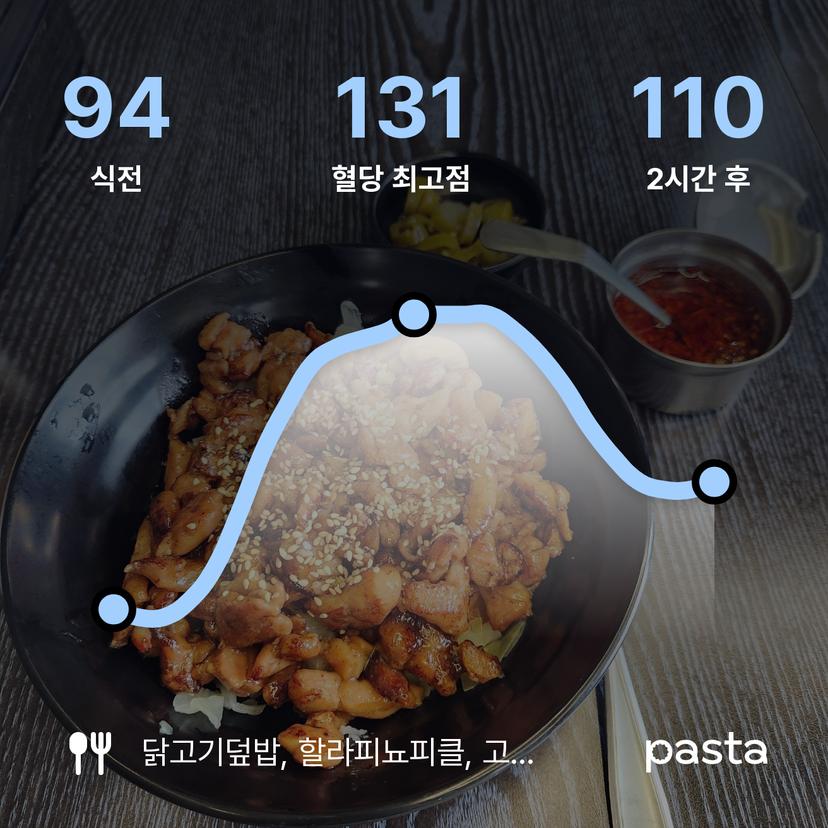 feed image