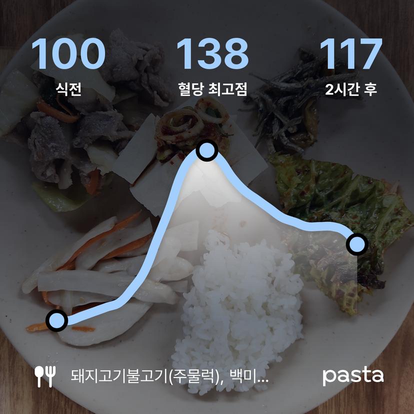 feed image