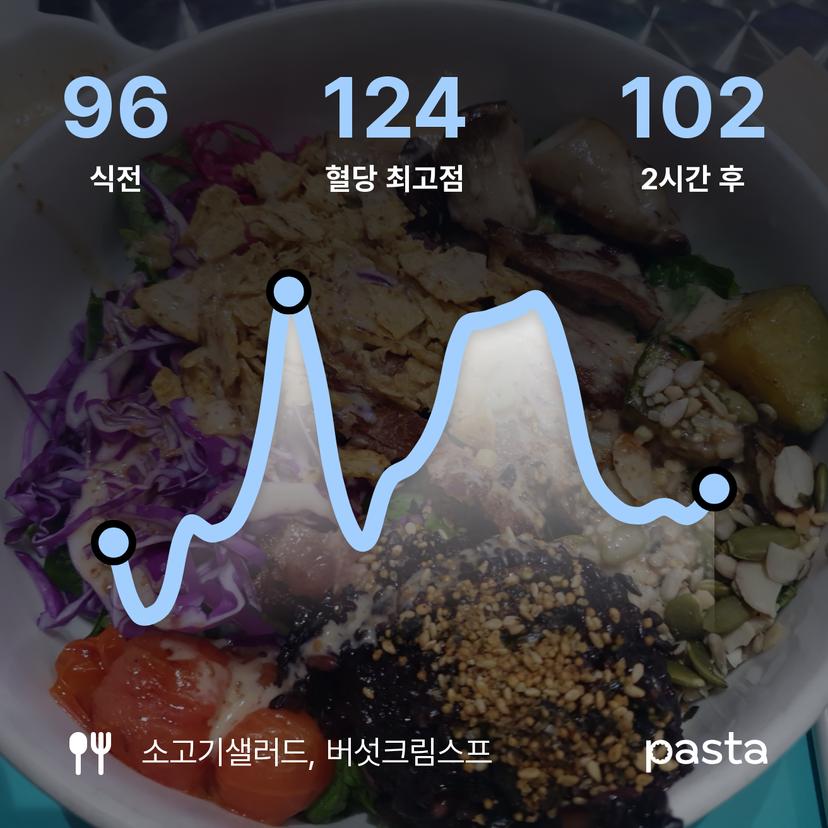 feed image