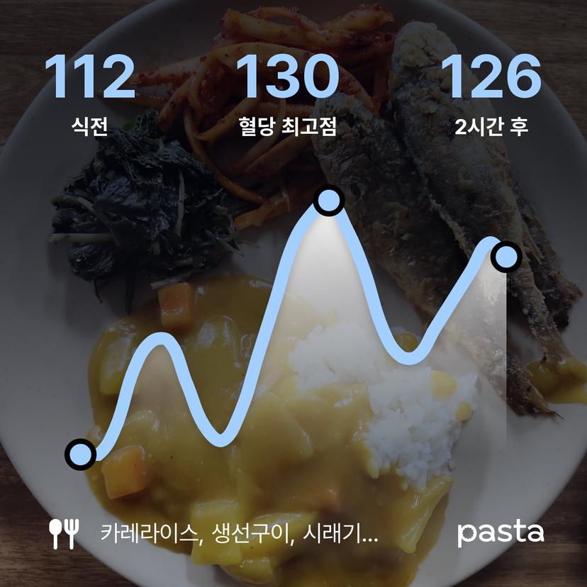 feed image