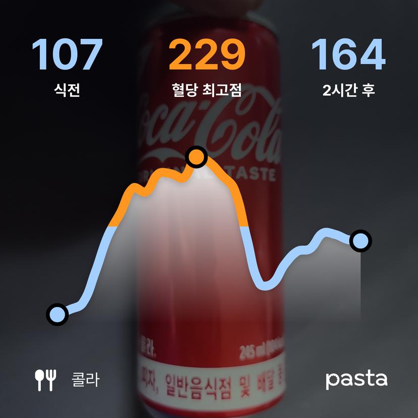 feed image