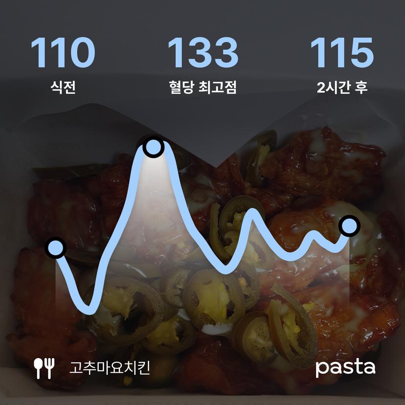 feed image