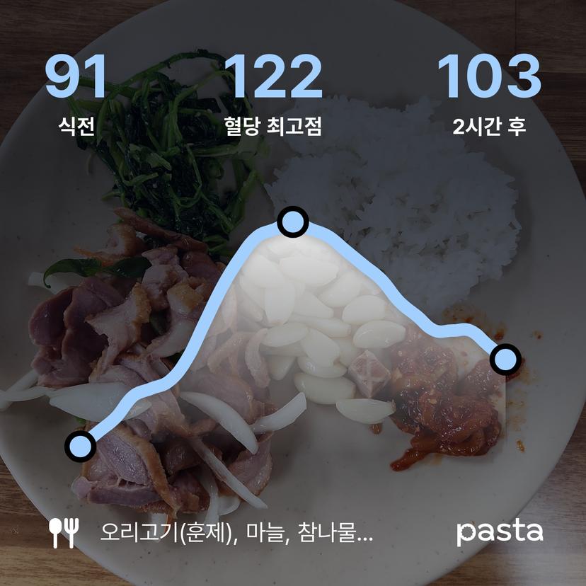 feed image