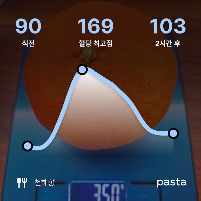 feed image