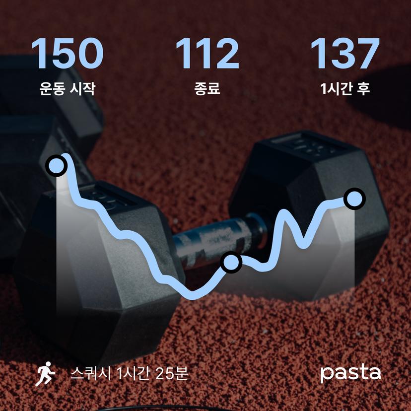 feed image