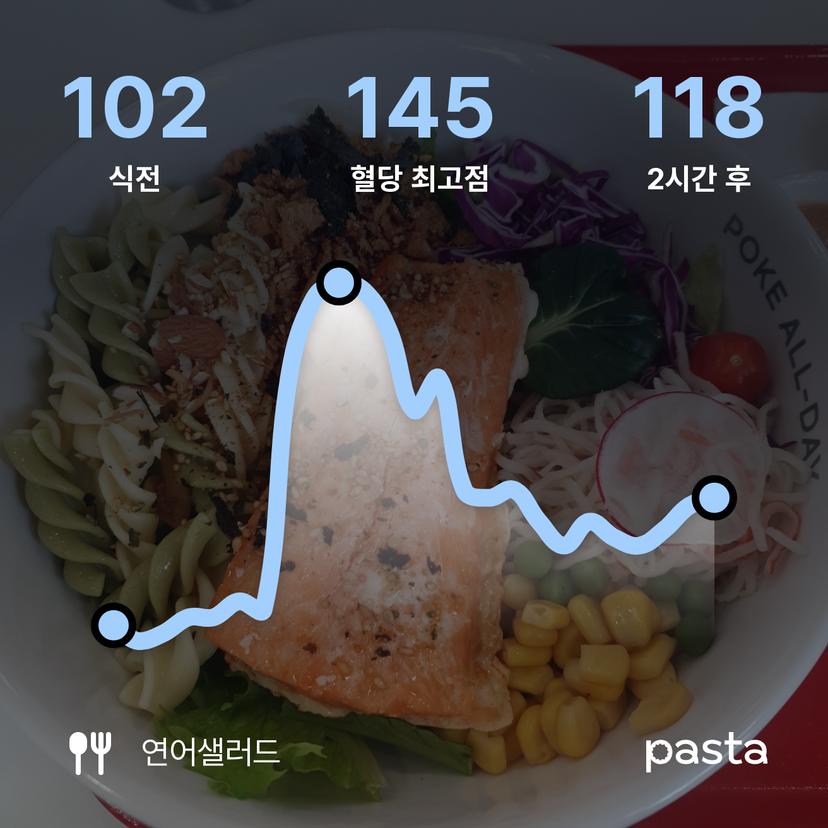 feed image
