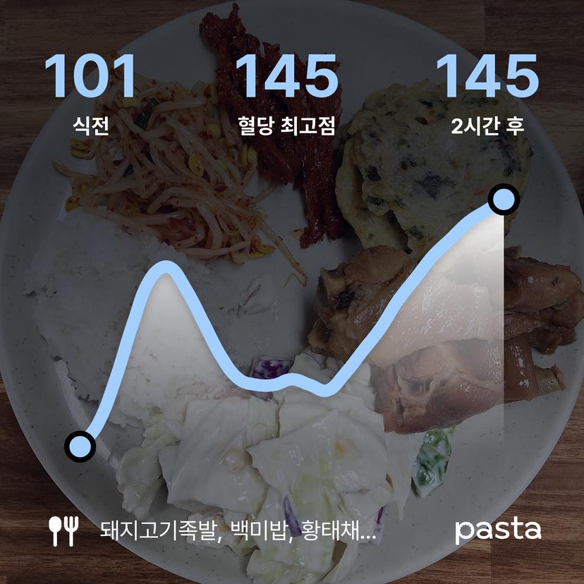 feed image