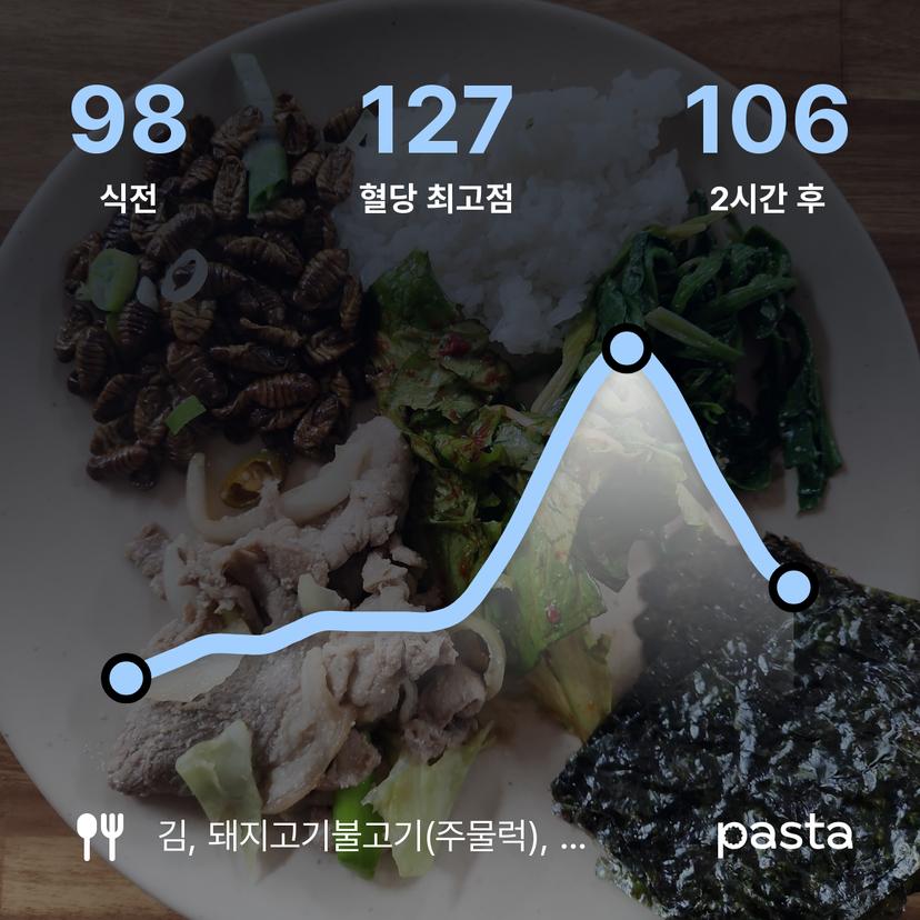 feed image