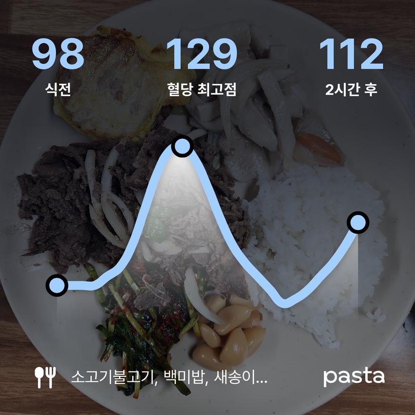feed image