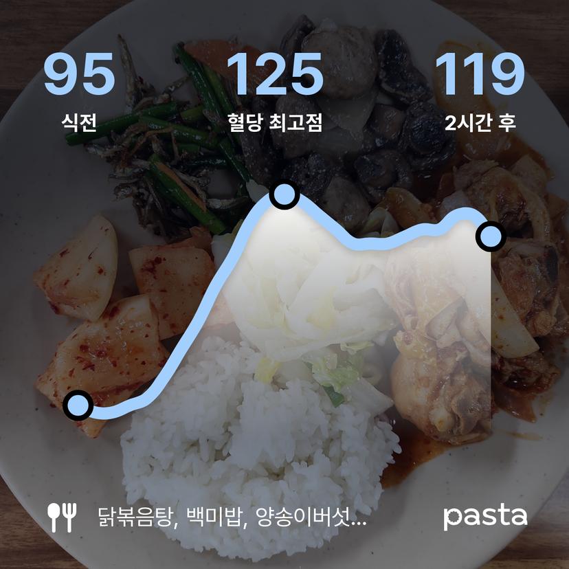 feed image