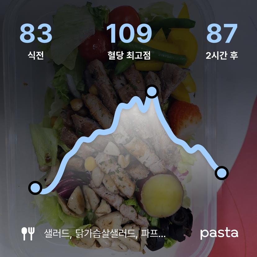 feed image