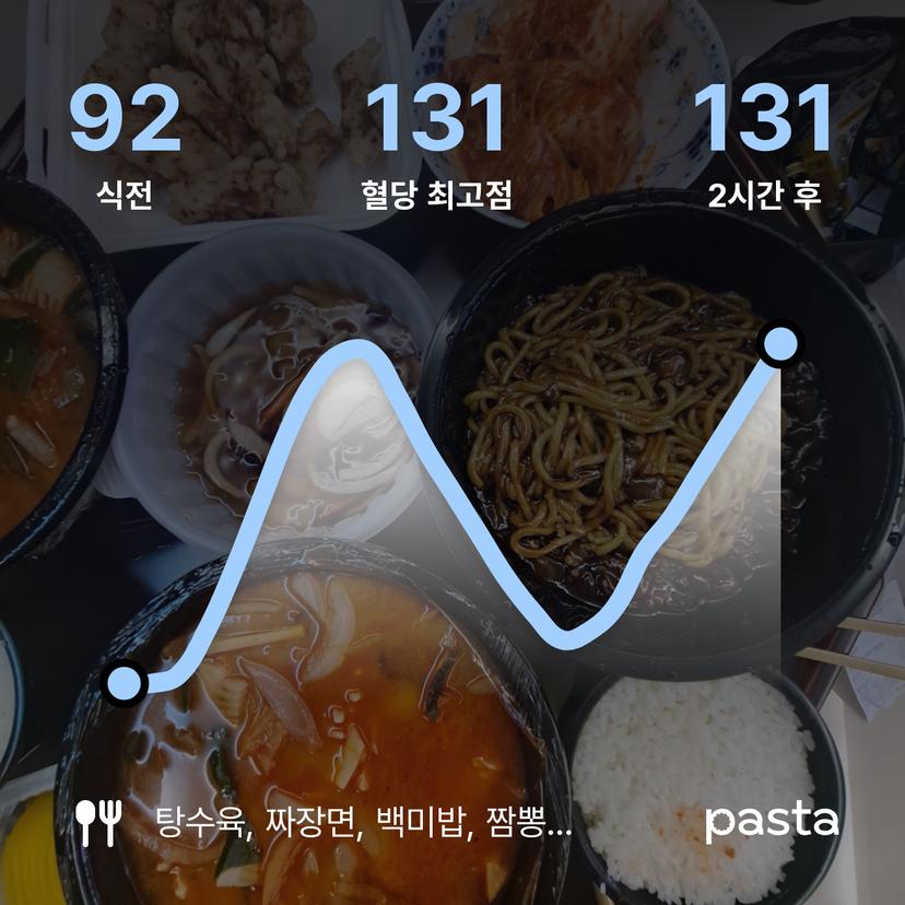 feed image